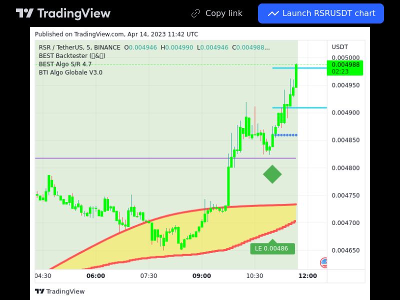 TradingView trade RSR 5 minutes