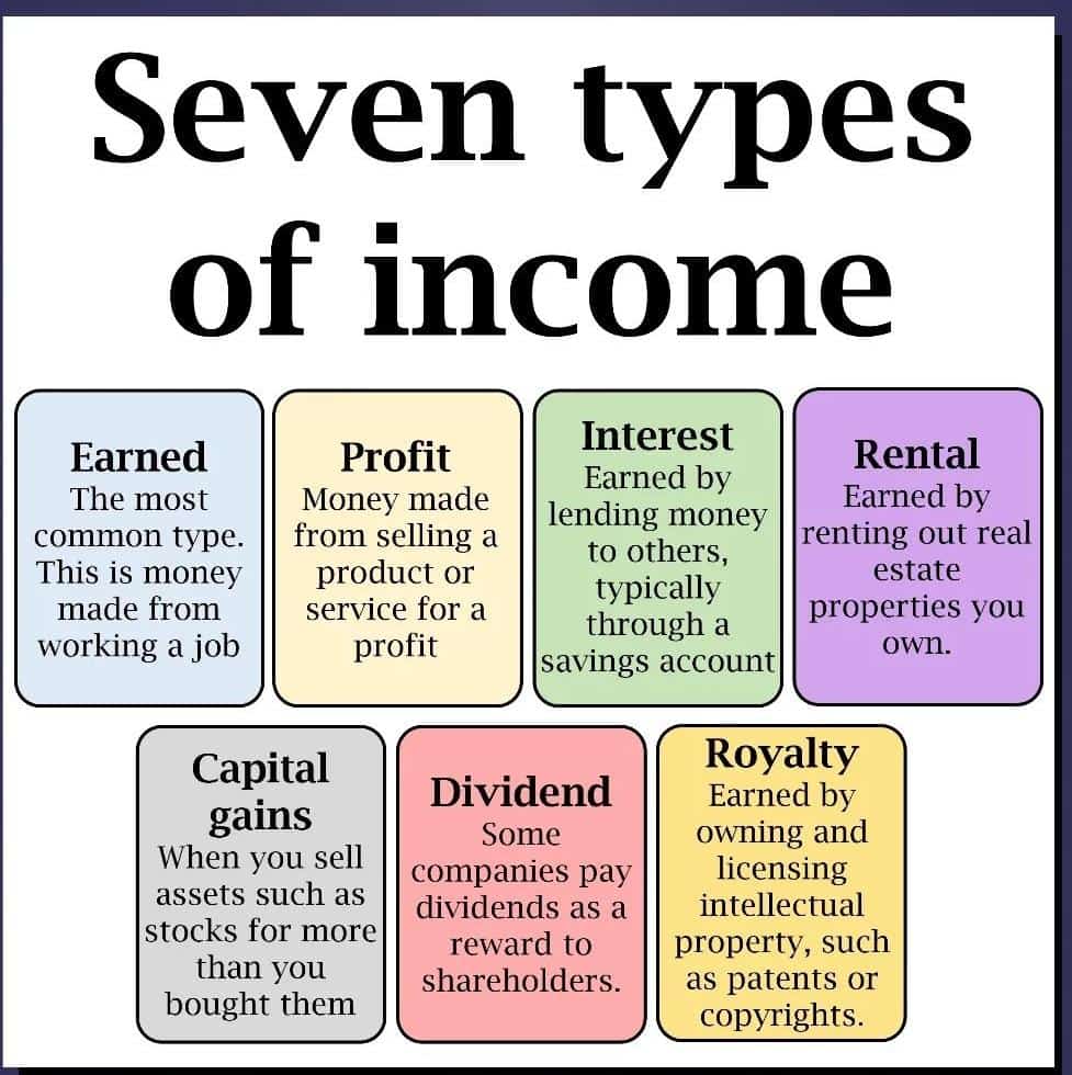 How many income sources can you tick off?