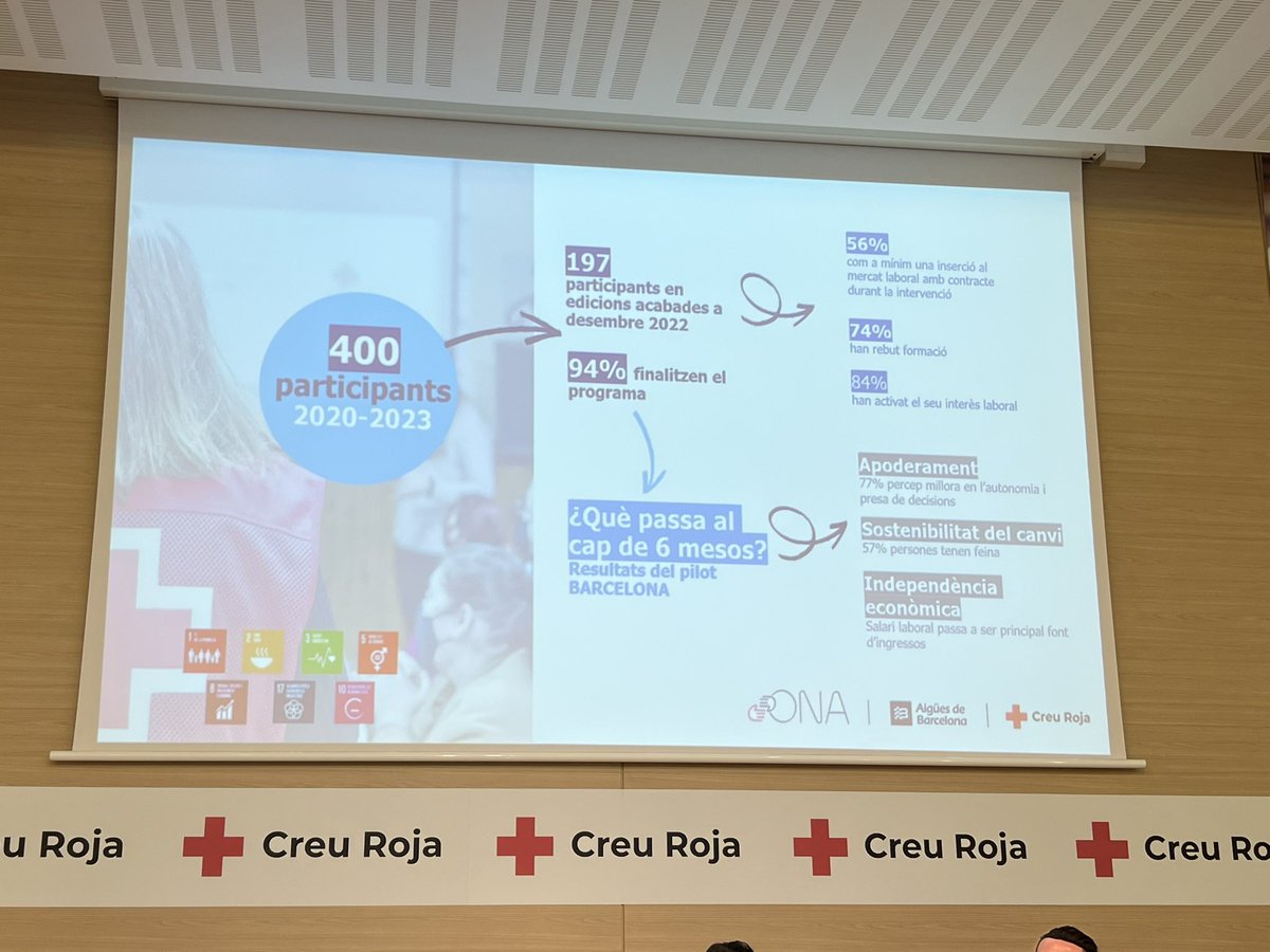 toniagim's tweet image. #programaona @OcupacioCR 
Millora de autonomia i de la presa de decisions!