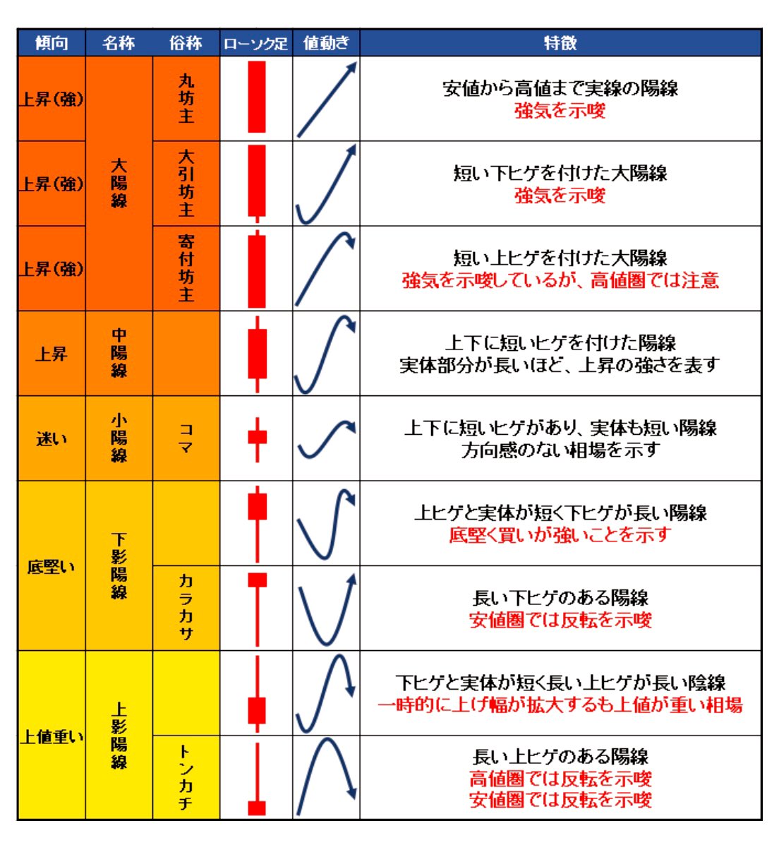 proselector123's tweet photo. 【ローソク足の強弱】 https://t.co/RluDFsraTh
