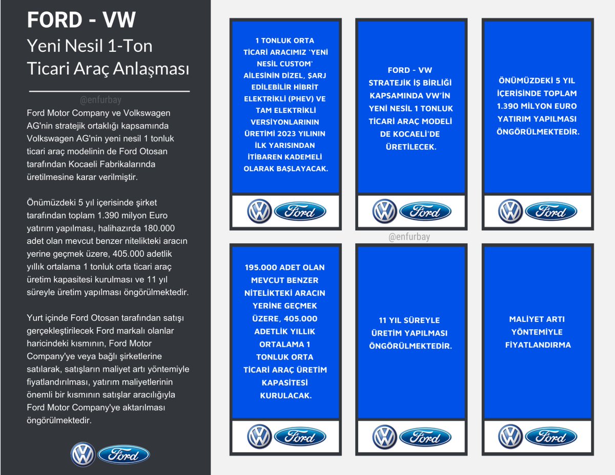 Ford - Volkswagen Ticari Araç Anlaşmasının Detayları #FROTO