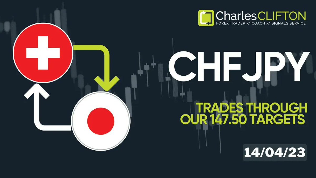 TradingHUBcouk's tweet photo. Daily Forex Price Action: CHFJPY Smashes Our 147.50 Targets
https://t.co/FgTVEUotLs
#Forex #ForexTrading #ForexTraders #ForexSignals #ForexAnalysis #ForexMentor #ForexEducation #ForexCoach #ForexTraining #ForexAnalysis #DayTrading #TrendTrading #Trading #ForexPriceAction https://t.co/OOUlElcjvQ