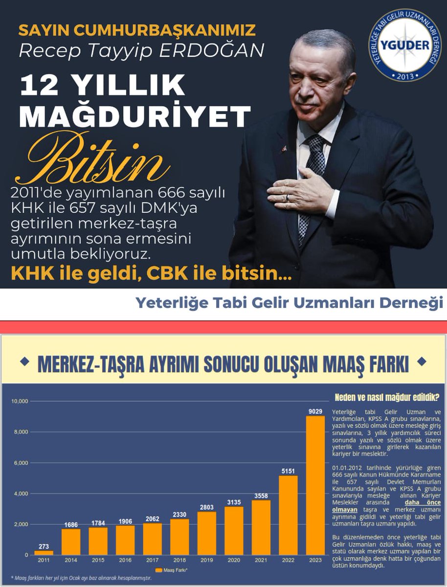 Cumhurbaşkanımız Sayın <a href="/RTErdogan/">Recep Tayyip Erdoğan</a>,

#YeterliğeTabiGelirUzmanları kariyer meslekler arasındaki merkez-taşra ayrımının kaldırılarak çalışma barışının temin edilmesini istiyor.

<a href="/fahrettinaltun/">Fahrettin Altun</a> <a href="/MetinKiratli01/">Metin Kıratlı</a> <a href="/AtaySalim/">Salim Atay, Doç.Dr</a> <a href="/avhamzadag/">HAMZA DAĞ</a>