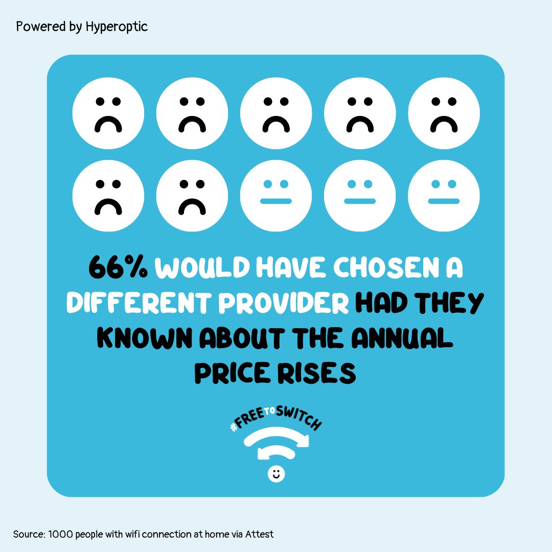 Customers deserve certainty and clarity when signing up for a broadband contract👏

You should be #FreeToSwitch to a better deal, not trapped by the sneaky small print 👉 bit.ly/FreeToSwitchPa…