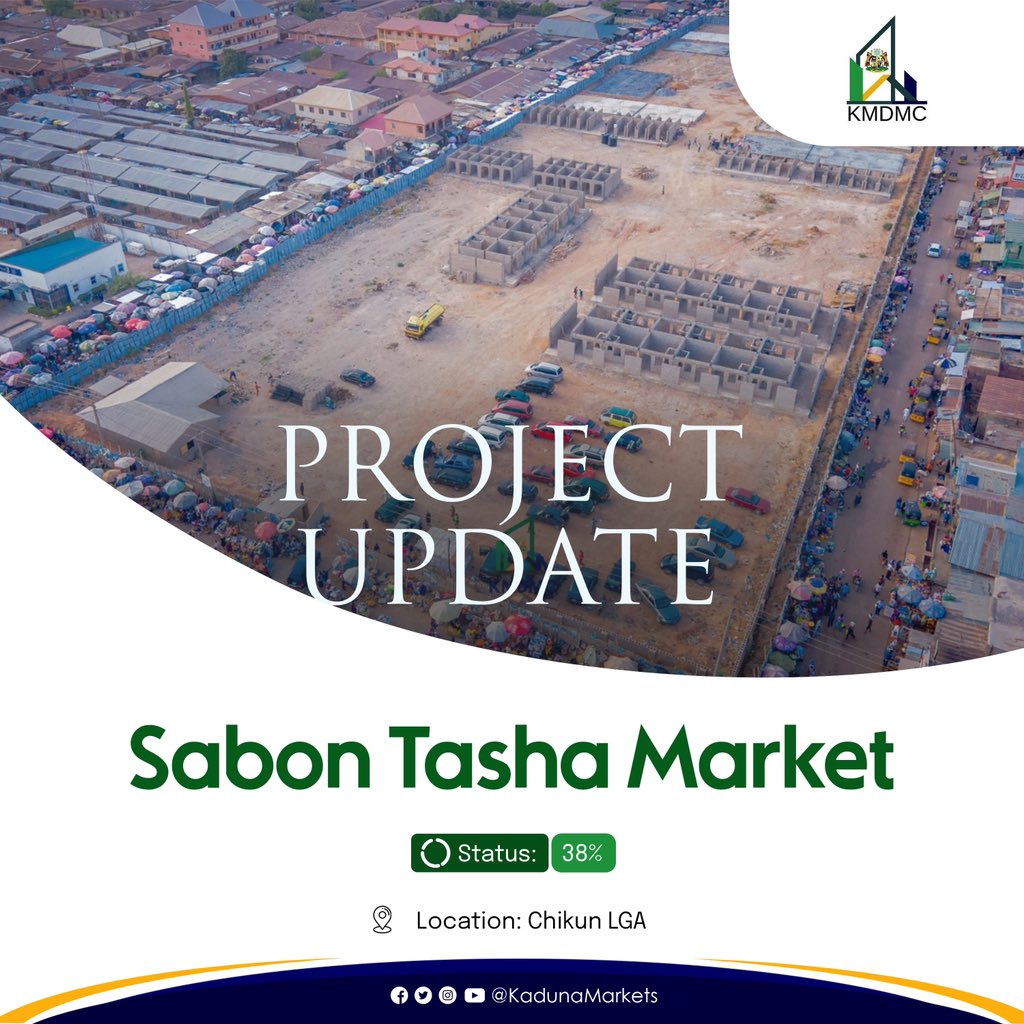 KadunaMarkets's tweet photo. Project update: SABON TASHA MARKET
Location: Chikun LGA
Completion Status: 38%
#Shopsforall
@tnandul @YemieBakare @GovKaduna Gov @elrufai https://t.co/4YGPyZuJne