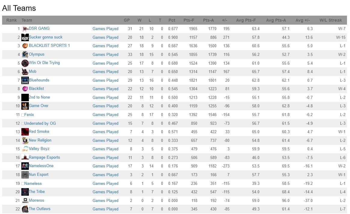 FLW Proam League 2K tweet media