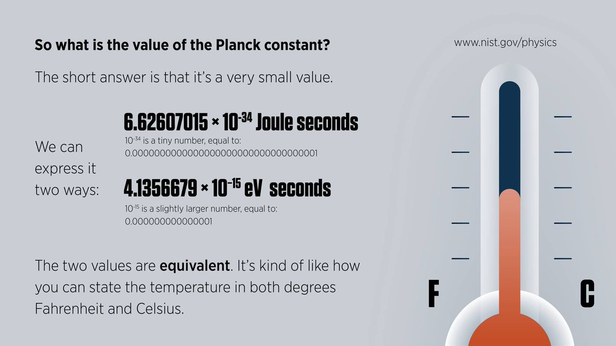 Happy Quantum Day! We celebrate the fascinating world of quantum mechanics. Did you know that the Planck constant is a fundamental constant. It relates the energy of a photon to its frequency, and plays a crucial role in understanding the behavior of particles at the atomic level