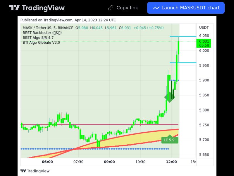 TradingView trade MASK 5 minutes