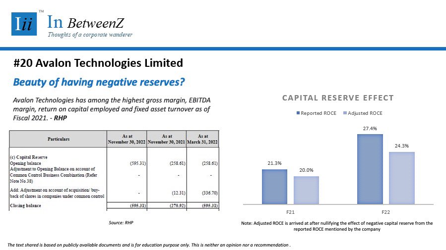 nrmangal's tweet photo. #InBetweenZ #20- Avalon Technologies Ltd: Beauty of having negative reserves?
#ReadBetweentheLines https://t.co/ZfVOxgndOr