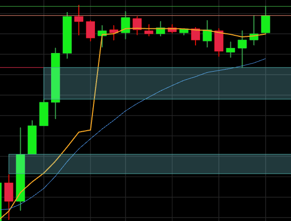 _ModernAurelius's tweet image. I&apos;m no swing trader but if I was... Double top, big FVG&apos;s to downside. Who&apos;s ready for the morning news? #FuturesTrading #SwingTrading #ESTrading #ES #DayTrading