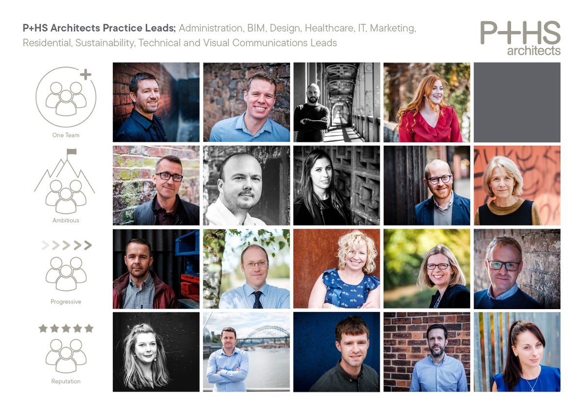 PHSkatie's tweet photo. Fantastic to host the first of our quarterly Practice Lead catch ups in the @PandHSArch Newcastle office. A thought provoking, innovative and collaborative session looking at topics ranging from healthcare  to sustainability to technical excellence and everything in between! https://t.co/U8wO1idW0i