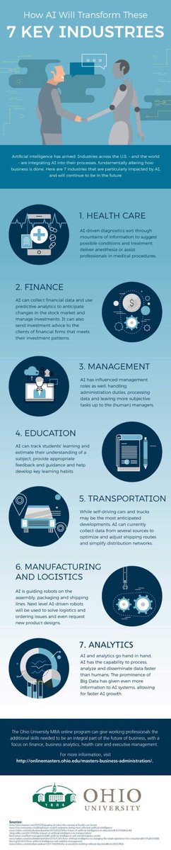 Alfazance_'s tweet photo. Industries Impacted by #AI: 

1. #Healthcare 
2. #Finance 
3. #Management 
4. #Education 
5. #Transportation 
6. #Manufacturing &amp; #logistics 
7. #Analytics 

RT: @EvanKirstel

#fintech #IoT #robots #datascience #blockchain #machinelearning #ML #AI  #highered #edtech #business https://t.co/33ffWj00HV