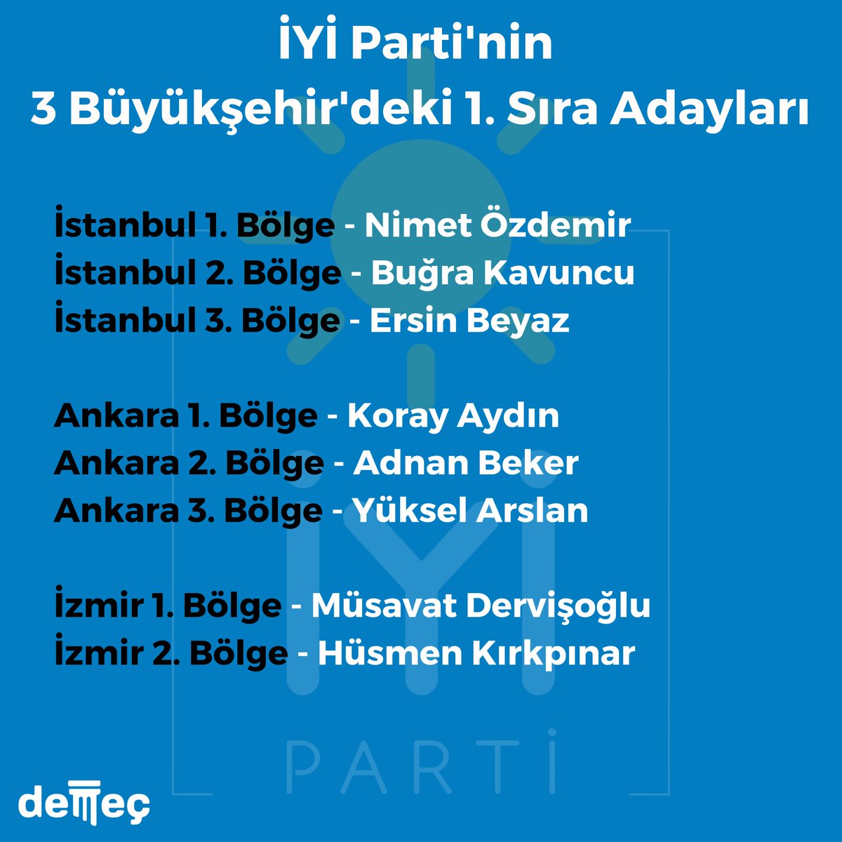 İYİ Parti'nin 3 Büyükşehir'deki 1. Sıra Adayları