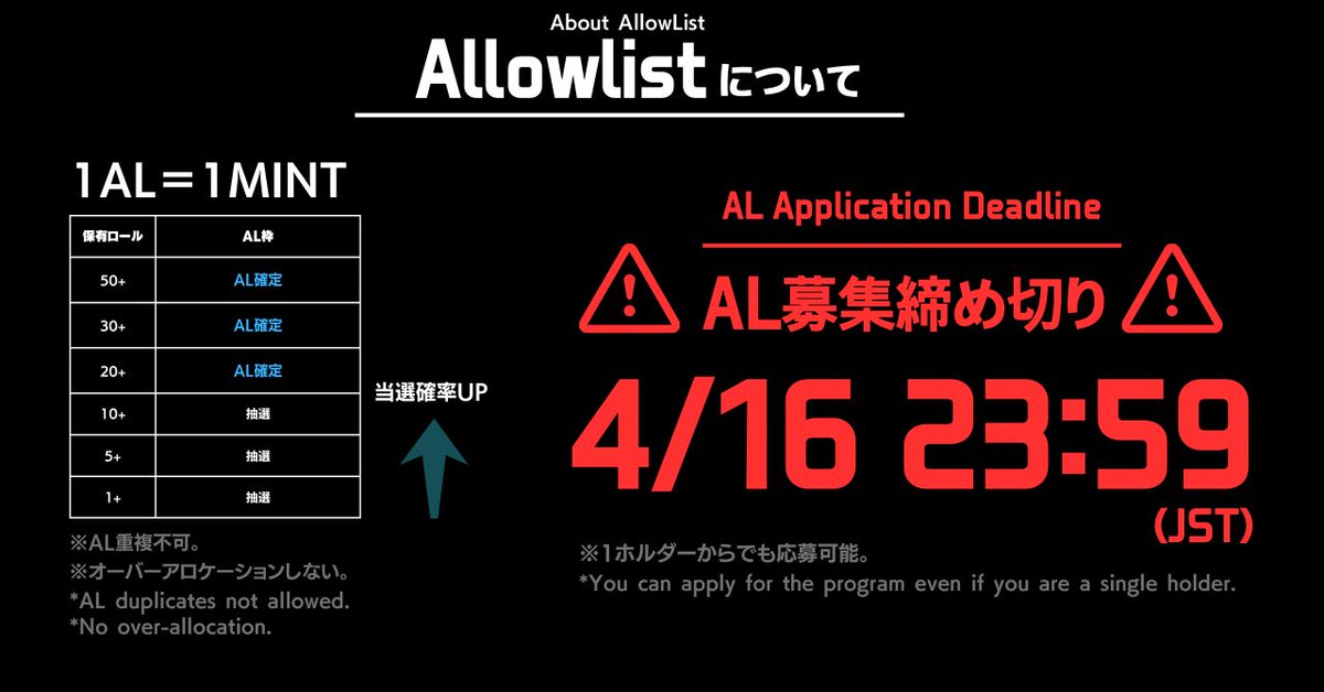 katousan_369's tweet photo. 【AL募集締切について】

沢山のご応募ありがとうございます。
AL募集締切が迫ってまいりました。
詳しくはDiscordをご確認ください。

ホルダー様AL募集締切：~4/16 23:59
応募条件：1ホルダー以上

#supersapienss #スパサピ https://t.co/GKu3kODXdB