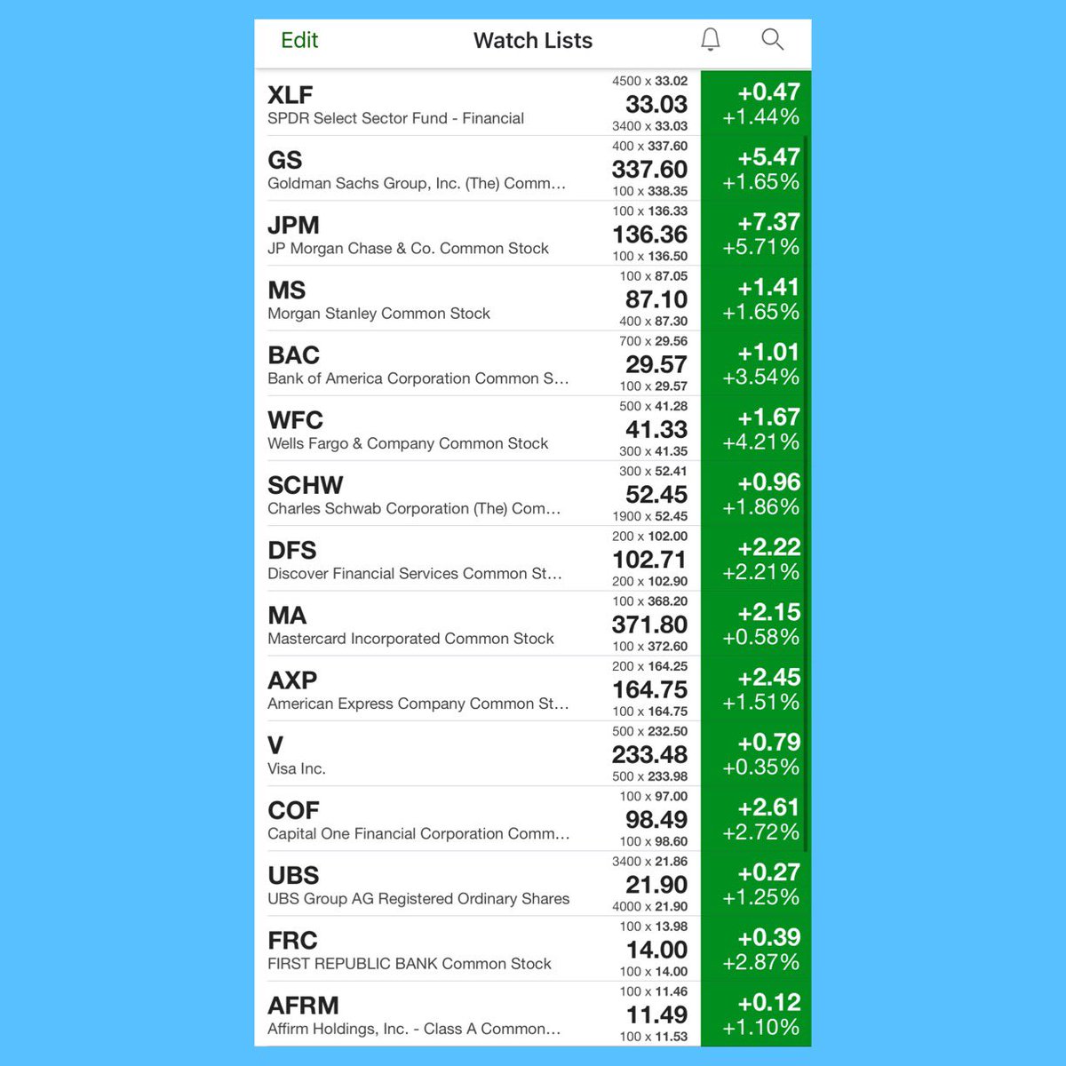 wizard_coder's tweet photo. Well the banks 🏦 did extremely well for earnings
#toobigtoofail
$XLF $JPM $GS $MS $BAC $WFC $SCHW https://t.co/KwlzaB2VPM