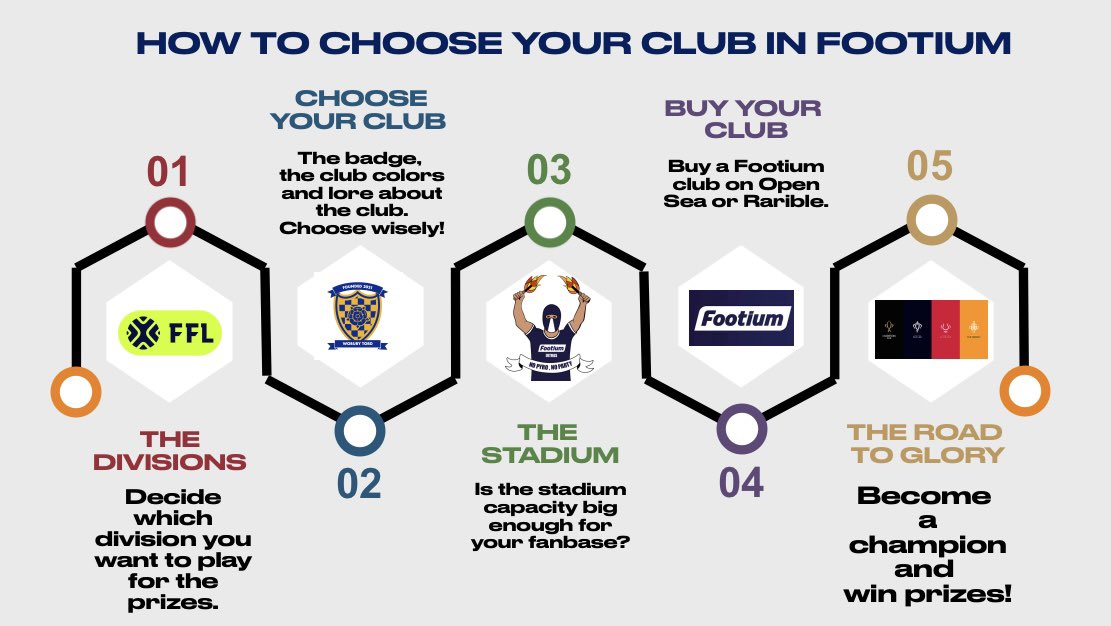 Are you interested in buying a <a href="/Footium/">Footium</a> club? 

Take a look at what is important to choose your club before buying 😉

#Footium #Gaming #Football