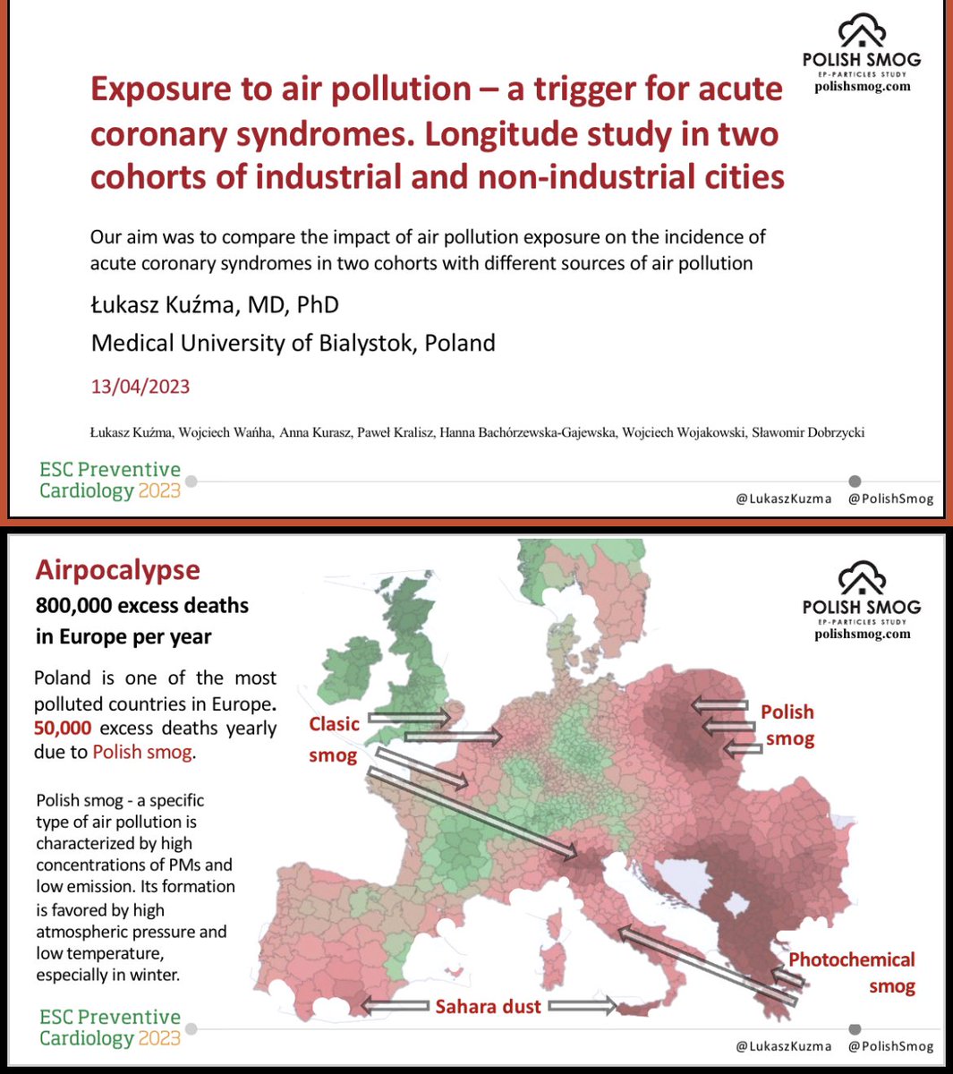 Lukasz Kuzma (@lukaszkuzma) on Twitter photo <a href="/PeroneFrancesco/">Francesco Perone</a> <a href="/PolishSmog/">Polish Smog EP-PARTICLES STUDY</a> <a href="/escardio/">European Society of Cardiology</a> <a href="/EAPCPresident/">EAPCPresident</a> Key message from our last study
Not only the level but also size composition, and source of air pollution may play a role in determining the risk of CVD <a href="/PeroneFrancesco/">Francesco Perone</a> <a href="/PolishSmog/">Polish Smog EP-PARTICLES STUDY</a> <a href="/escardio/">European Society of Cardiology</a> <a href="/EAPCPresident/">EAPCPresident</a> Key message from our last study
Not only the level but also size composition, and source of air pollution may play a role in determining the risk of CVD