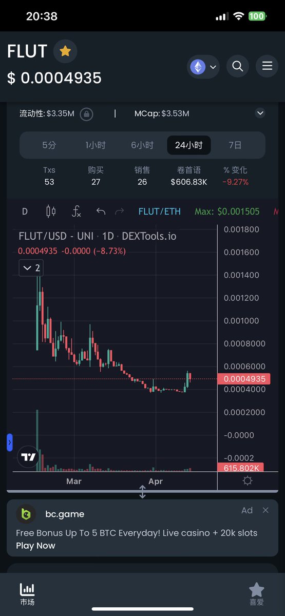 What kind of surprises will the magic flute bring us? Charts are not deceptive. $Flut is imitating the early trends of $Cult and $O. There are many ogs from $Shib $Caw and $Qom in the community.
Buy and hold. It’s just beginning.<a href="/TheMagicFlut/">The Magic FLUT</a> 

#FLUT #SHIB #Caw #Qom #Cult #O