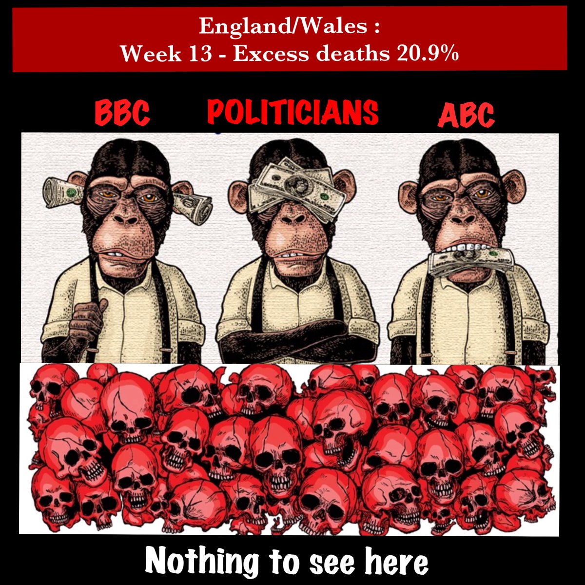 craigkellyAFEE's tweet photo. The shocking data release today from England/Wales showing Excess Deaths are only getting worse should be the leading story across the globe. 

Something has gone catastrophically wrong in highly vaccinated countries.

Yet there doesn‘t seem to a single mention of it by any media outlet that acted as a cheerleaders for the vaccine pushers. 

https://t.co/BzUb7XaGUS

Its astonishing that our media can be so corrupted.