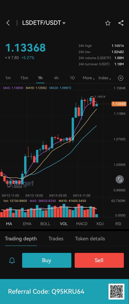 bitget's tweet photo. #ARBETF and #LSDETF have gotten everyone's attention recently:

With the Shanghai upgrade and successful launches in the Arbitrum ecosystem and liquid staking derivatives, it's looking bright for this sector.

✅Trade on Bitget - https://t.co/M918yu03wN https://t.co/x3LlRhz6WJ