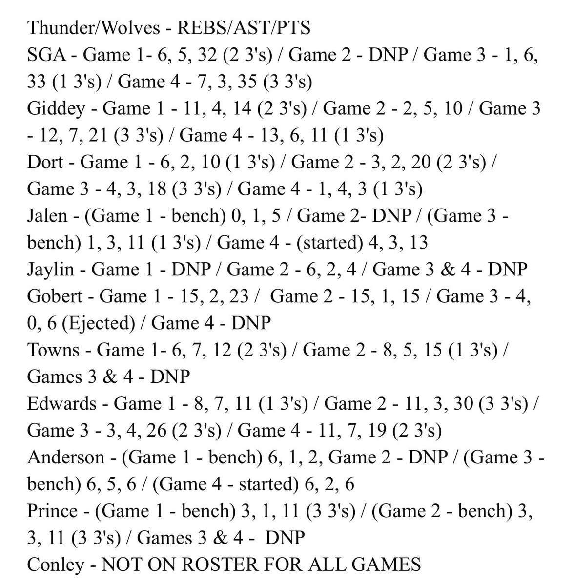 MannyFreshBets's tweet photo. Lots of data but I found it helpful. It’s the head to head stats for the #HeatCulture vs #BullsNation and the #RaisedByWolves vs #ThunderUp players. Numbers are in Rebounds, Assists, Points order. Let me know if this is helpful tan! #GamblingTwitter #NBATwitter #NBAPlayoffs https://t.co/tbGS27L6ru