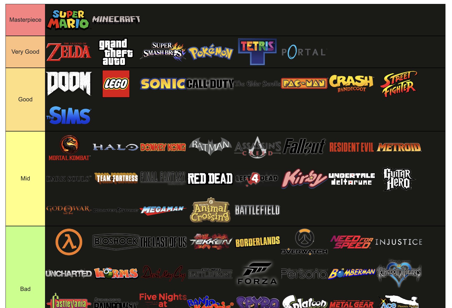 250+ Best Video Games tier list. Let's rank and compare.