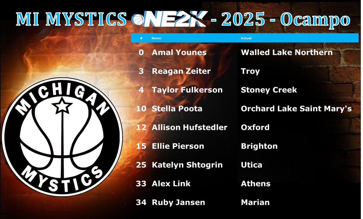 CoachJOcampo's tweet photo. Looking forward to some fun this weekend! Come check us out at the @LBInsider event. 

@MImystics @TCH_GBB @MichHSBball https://t.co/1eEoVsbCZ0