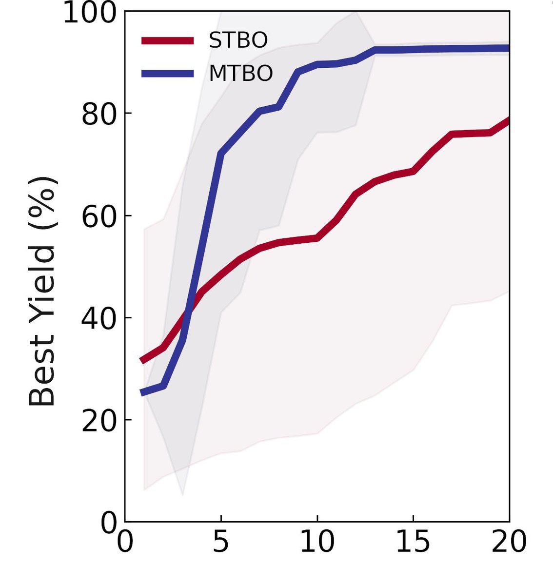 Lapkin Lab tweet media