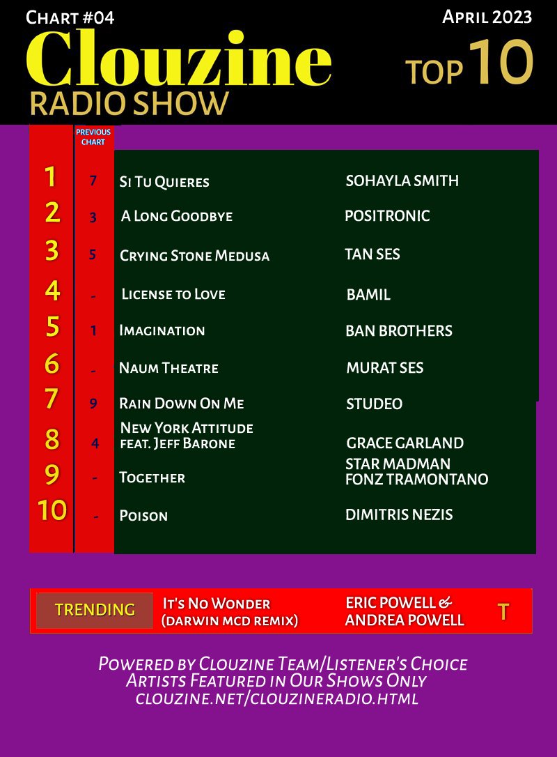 You can still vote for Top10 to support your fav 
artists ! form.jotform.com/230966238568368
Only featured artists considered. Contact us for sponsoring and/or to be featured in the coming shows. DM us at clouzine@yahoo.com