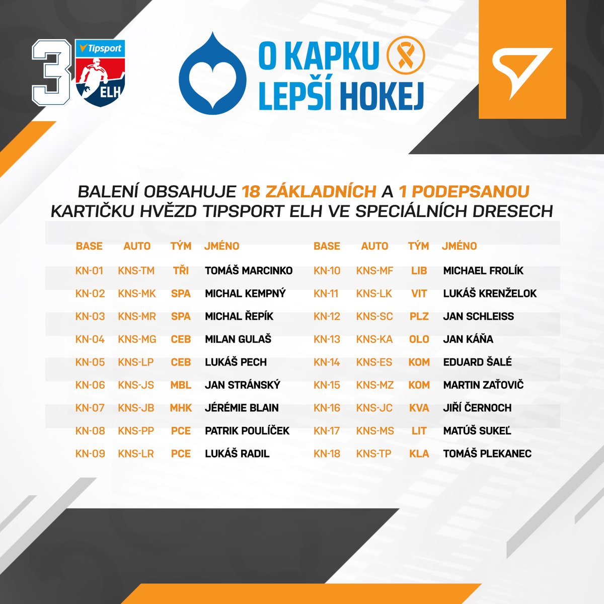 hokejkacz's tweet photo. Zřejmě poslední šance, jak ještě navýšit famózních 927 111 Kč pro NF Kapka naděje. Kartičky @telhcz #okapkulepsihokej jsou v prodeji!
➡️ https://t.co/GR0IeuAq6c https://t.co/Q0dJS7Q4FD
