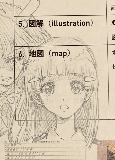 忙しくてらくがきばっかり 