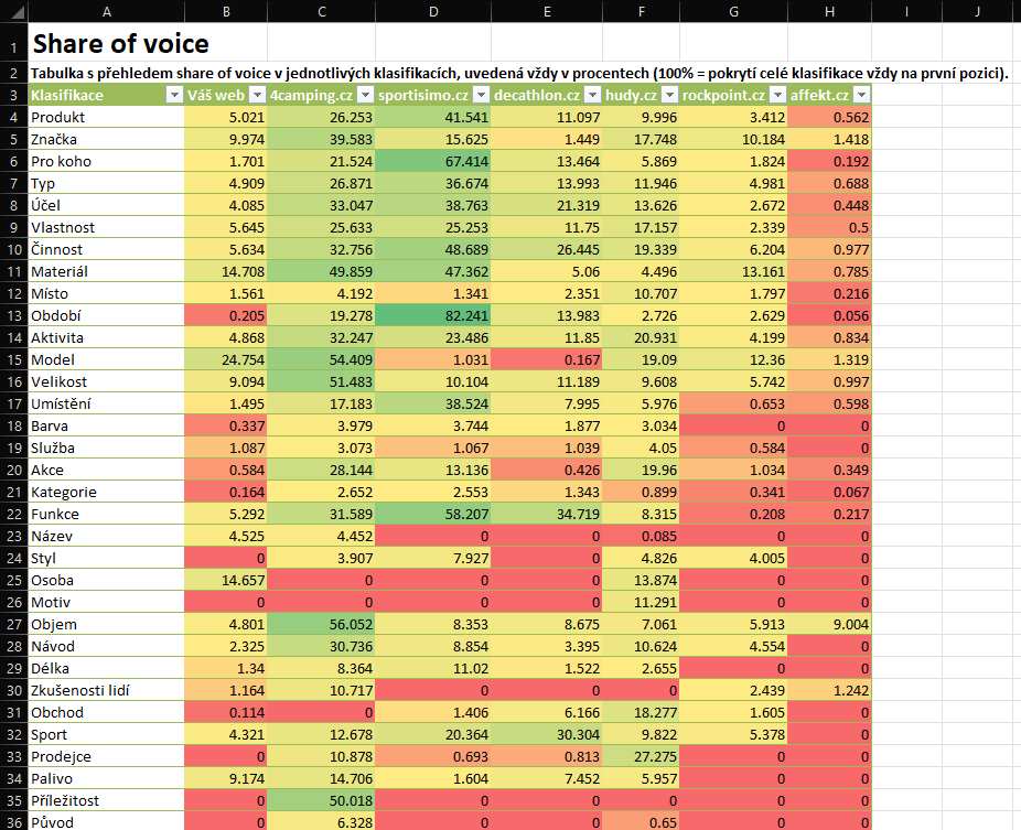 Filip Podstavec tweet media
