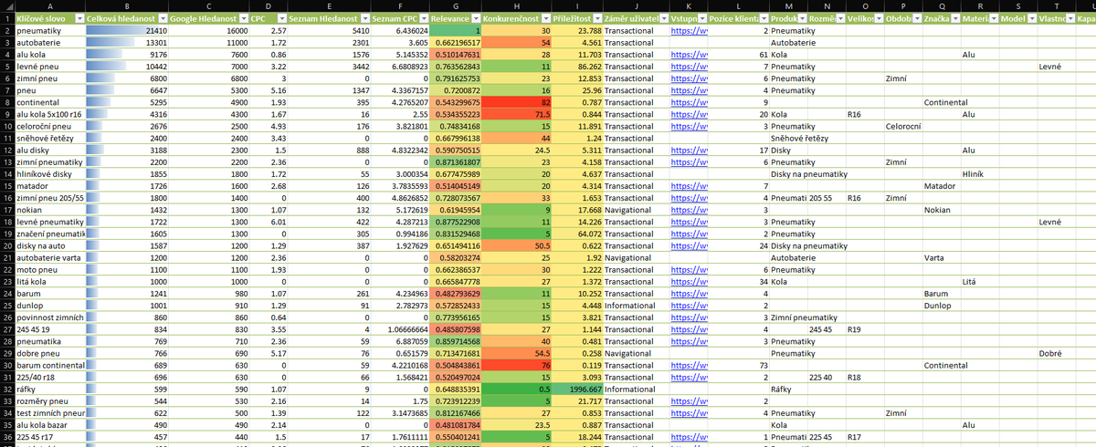 Filip Podstavec tweet media