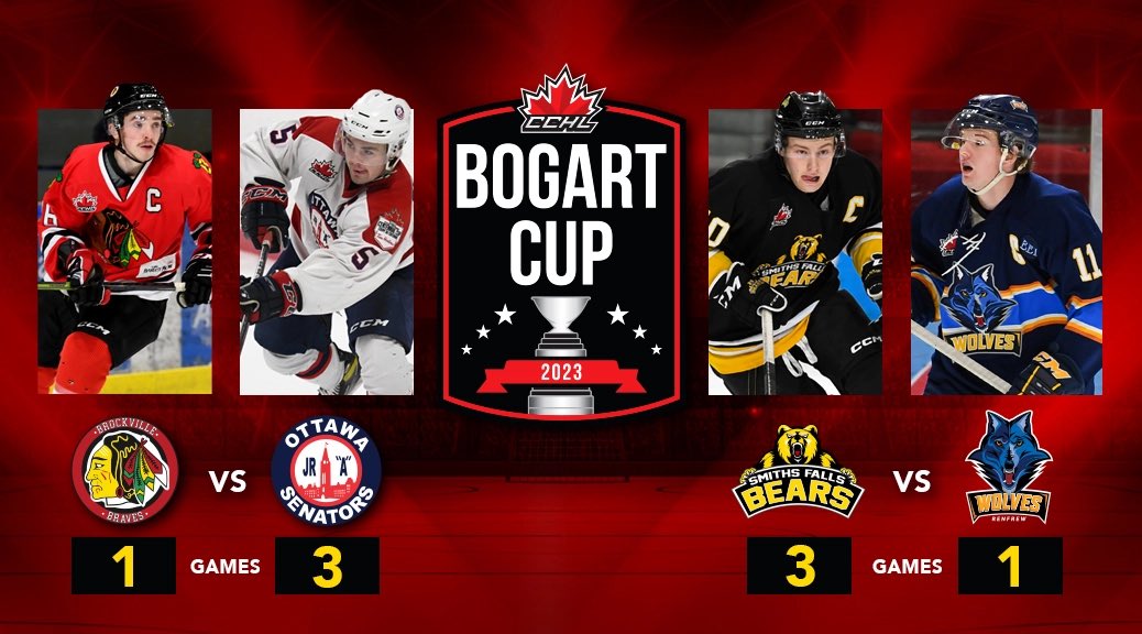 TheCCHL's tweet photo. BOGART CUP RECAP | APR 14/23

F | OJS 4 BRO 3 OT
*OJS leads best-of-seven series 3-1

F | SF 2 REN 1
*SF leads best-of-seven series 3-1

📷 https://t.co/ijdDBvZ7QI
Graphic | Mark Kelly

🗞️ | https://t.co/7CGZl8hFq8 https://t.co/MxB70LKZQS