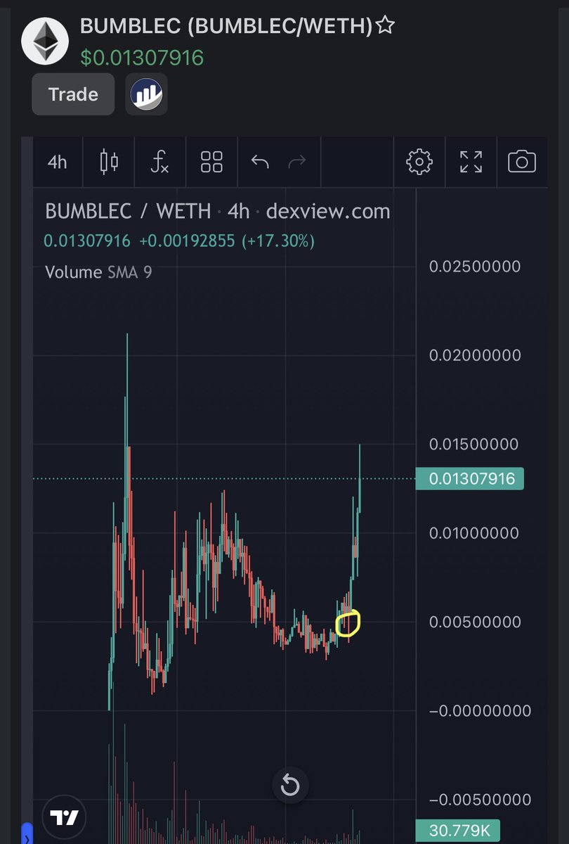 Crypto General 🧲 tweet media