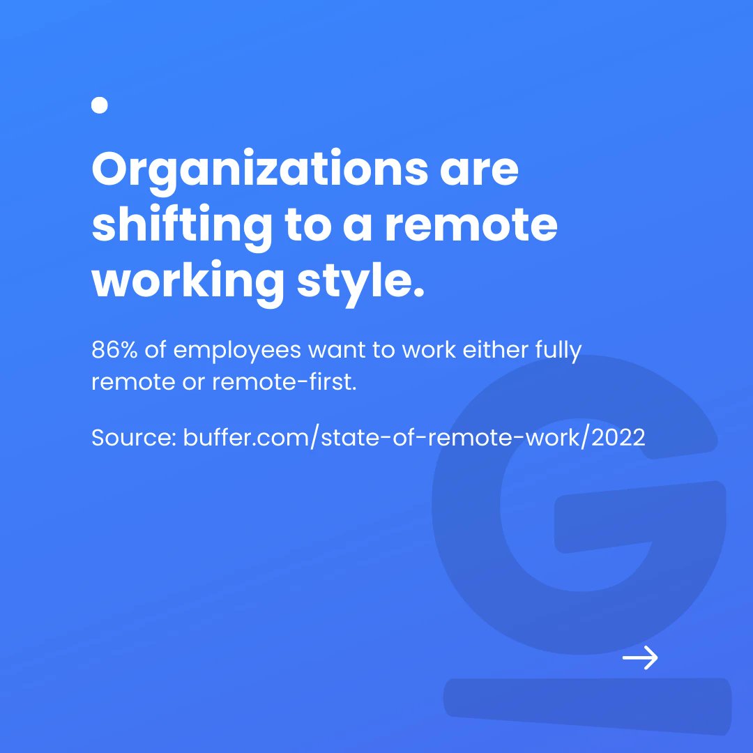 GuulGames's tweet photo. Organizations are shifting to a remote working style. According to Buffer's State of Remote Work Study of 2022, 86% of employees want to work either fully remote or remote-first. https://t.co/yVFlEo9Swa