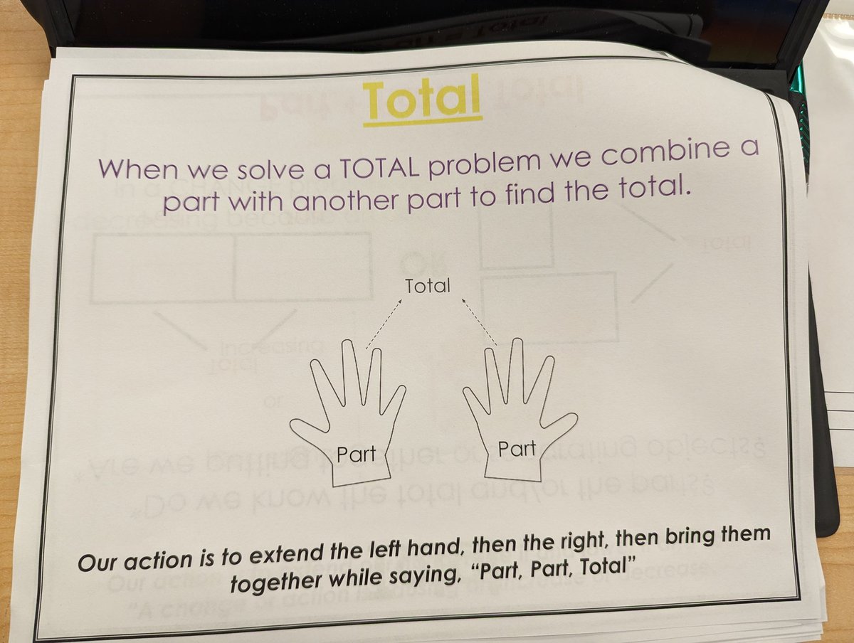 Todd Wheat (@gsgators) on Twitter photo 4th grade team learning about Schema Based Instruction. #PartPartTotal <a href="/spbrown_math/">Spencer Brown</a> <a href="/carriestark7/">Carrie Stark</a> <a href="/jkorbgs/">Janelle Korb</a> 4th grade team learning about Schema Based Instruction. #PartPartTotal <a href="/spbrown_math/">Spencer Brown</a> <a href="/carriestark7/">Carrie Stark</a> <a href="/jkorbgs/">Janelle Korb</a>