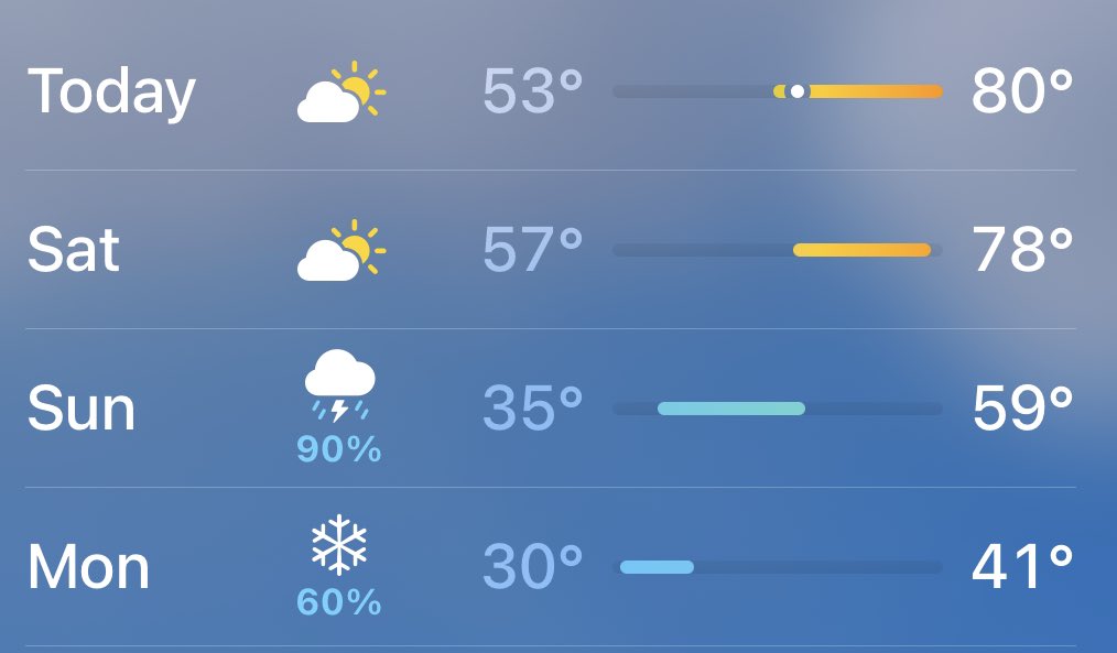 Paulinka923's tweet photo. "You know you live in the Midwest when..." #midwest #crazyweather https://t.co/fPTUwG0wWu