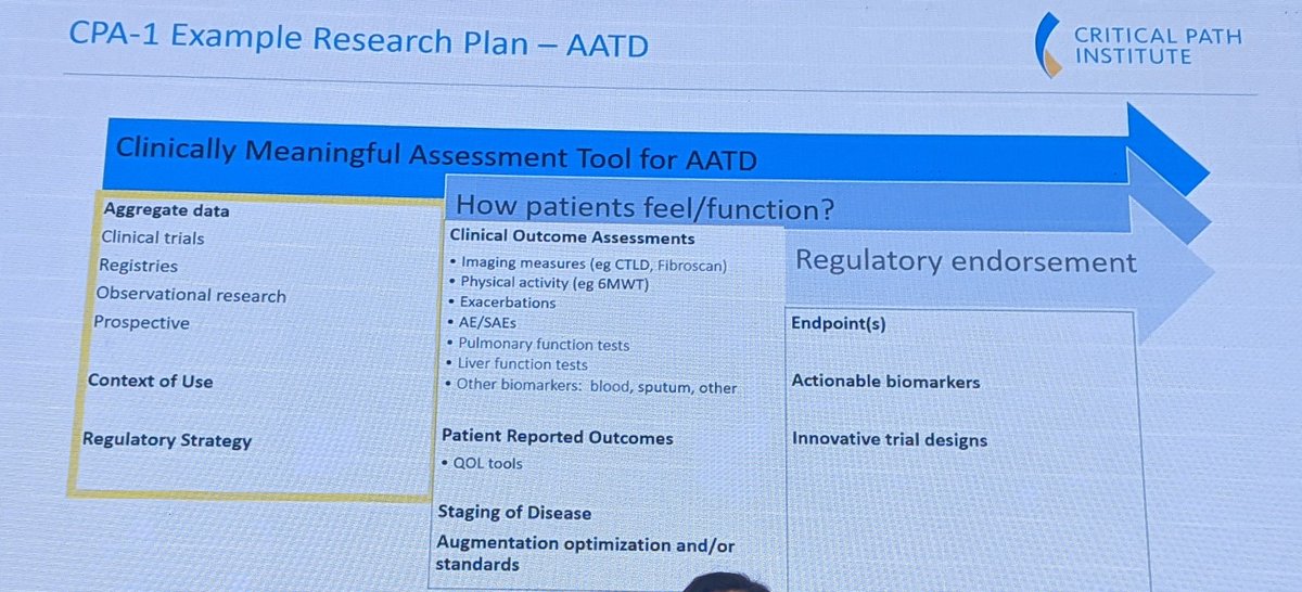 AlphaCopdDoc's tweet image. Great to hear @CPathInstitute are working on generating endpoints for clinical trials in #aatd that are both meaningful to patients &amp;amp; accepted by regulators. Need both to get good treatment out there