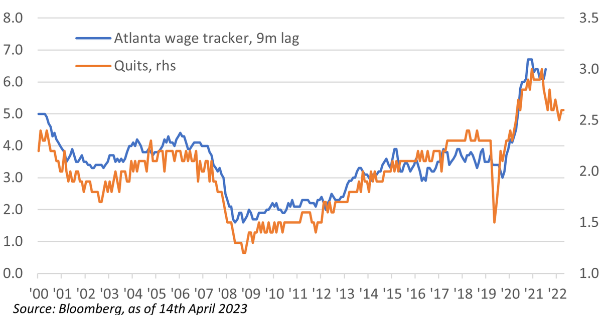 MacroBenInvesco's tweet photo. For Professional Investors Only: Wage growth should be slowing. Fewer workers are quitting jobs, a signal that workers are less confidence in the job market. But the Atlanta Fed Wage Growth Tracker ticked higher in March. A problem for those hoping for lower rates this year. https://t.co/0gGQfMwRxb