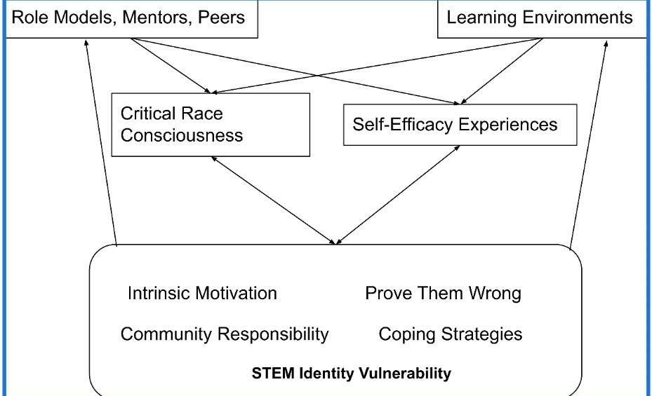Christy M. Byrd (@christymbyrd) on Twitter photo I'm at #AERA23 today presenting our work at <a href="/ncatsuaggies/">North Carolina A&T</a> on the development of a Measure of African American/Black Science Identity. Check it out at 9:50 in the Sheraton Ballroom IV Table 15! I'm at #AERA23 today presenting our work at <a href="/ncatsuaggies/">North Carolina A&T</a> on the development of a Measure of African American/Black Science Identity. Check it out at 9:50 in the Sheraton Ballroom IV Table 15!