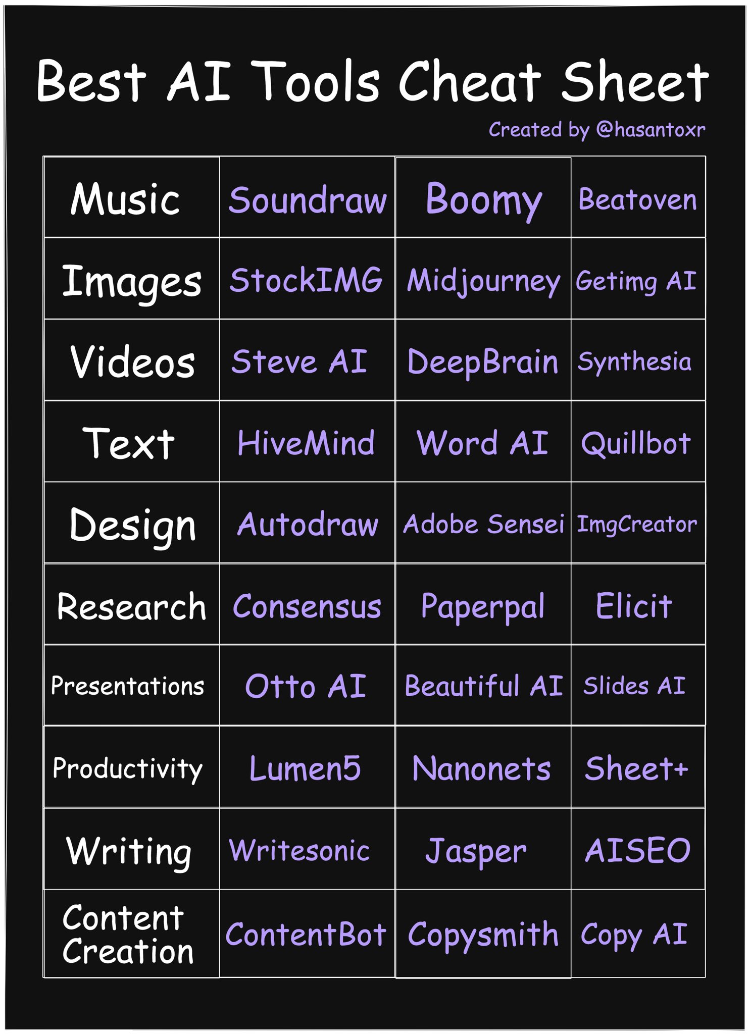 Hasan Toor ✪ on X: 30 Best AI Productivity Tools to finish hours of works  in seconds:  / X