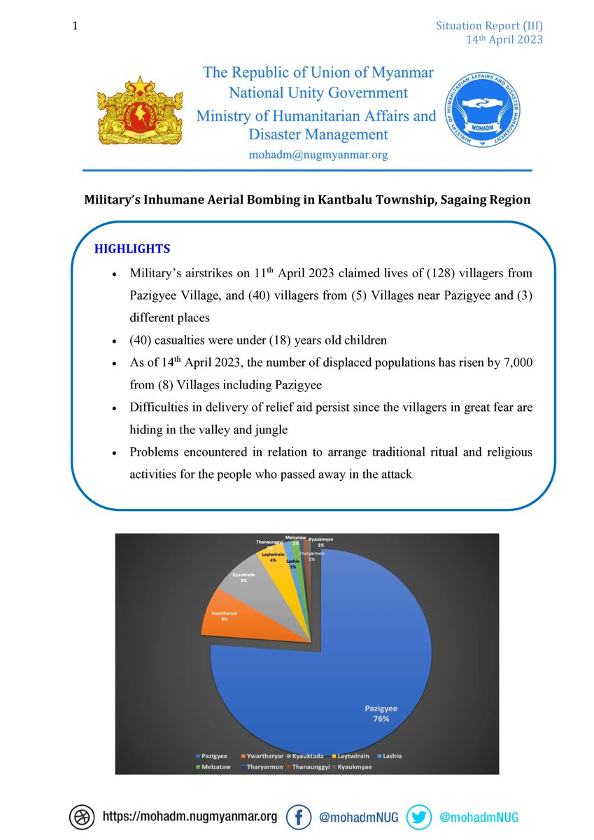 mohadmNUG's tweet photo. 3rd situation report on Military's inhumane aerial attack in Kantbalu township, Sagaing  (14.04.23)
• claimed lives of 128 villagers from Pazigyee Village, 40 villagers from 5 Villages near  &amp; 3 different places
• 40 casualties were under 18 years old children
#WarCrimesOfJunta https://t.co/jnmJdqEn9x