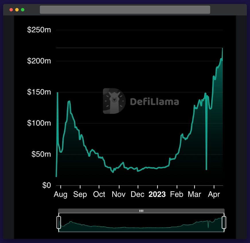 jumperapp's tweet photo. New all-time high in TVL for @RDNTCapital with $220 Million due to $ZRO speculation; let's dive in  🧵 https://t.co/myK2IFpGot