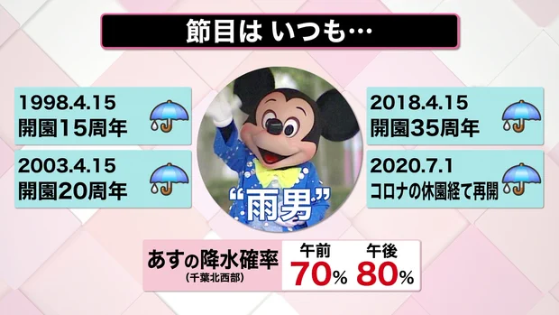 40周年イベント初日も雨。ミッキーマウス「伝説の雨男」説！？