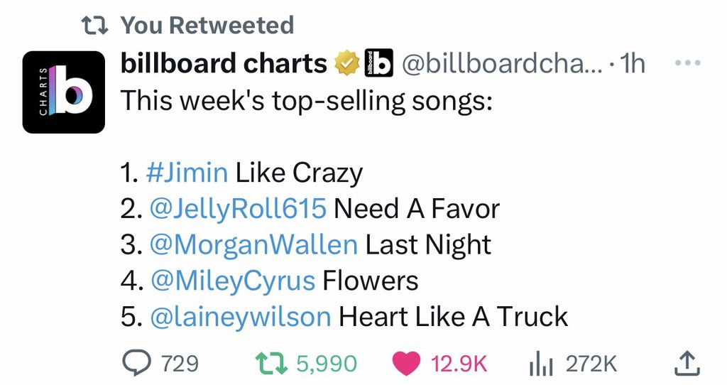 PJM_vocal's tweet photo. SO JIMINS Like Crazy week 2 #1 with most sales , #33 with most streams , track chart download &amp; global stream #2, #3 on billboard global excel Us , #4 on billboard global 200 where PAYOLA DONT COUNT, &amp; yet #45 on HOT 100? ARMYS BE LOUD OR ELSE they will do it again
#PayolaHot100 https://t.co/tJ7eT3qncm