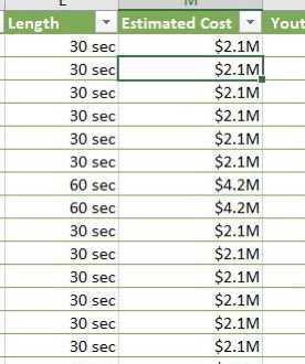 PidginAnalyst's tweet image. Tip of the day 💡
In excel how do you convert picture 1 to picture 2 without using Find & Replace
Method 1: Flash fill
Method 2 : Custom number format
Let’s go through both methods together 🤗
#Thread #Excel #DataAnalytics
Photo source : @Oliviauju1
⬇️⬇️⬇️⬇️
1/4
