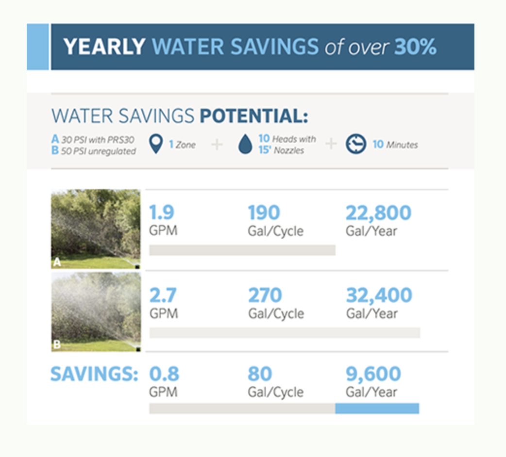 Lee_Since1971's tweet photo. Upgrading your existing heads to pressure compensating heads – over 30% WATER SAVINGS! Proper pressure regulation results in significant water savings by reducing flow, reducing misting, and improving distribution uniformity! https://t.co/EmmFKmamRM