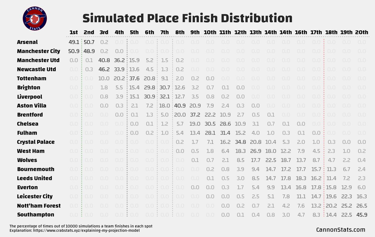 Scott Willis tweet media