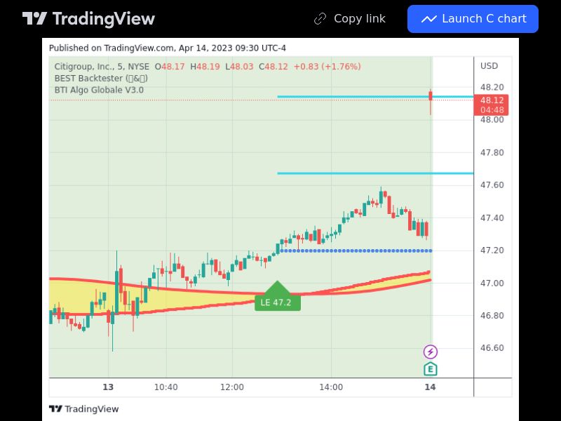 TradingView trade C 5 minutes